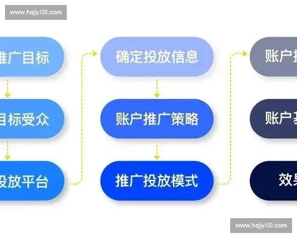 以内容营销为核心驱动品牌增长与用户转化的实战方法论全流程策略