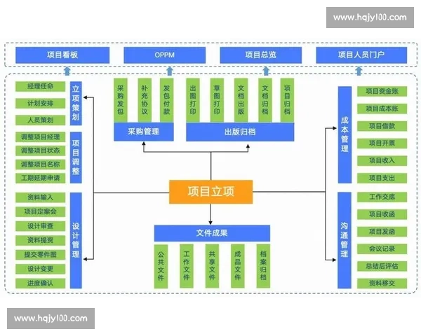 以进度管控为核心推动项目高质量高效率协同实施管理新模式创新